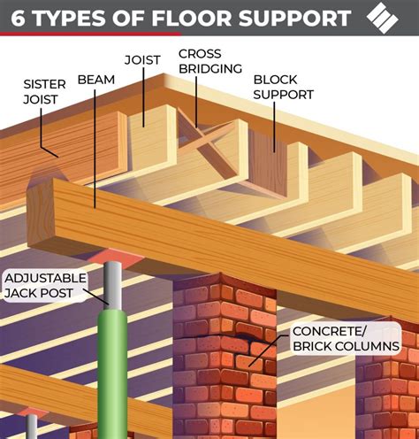 Replacing supports in crawl space 